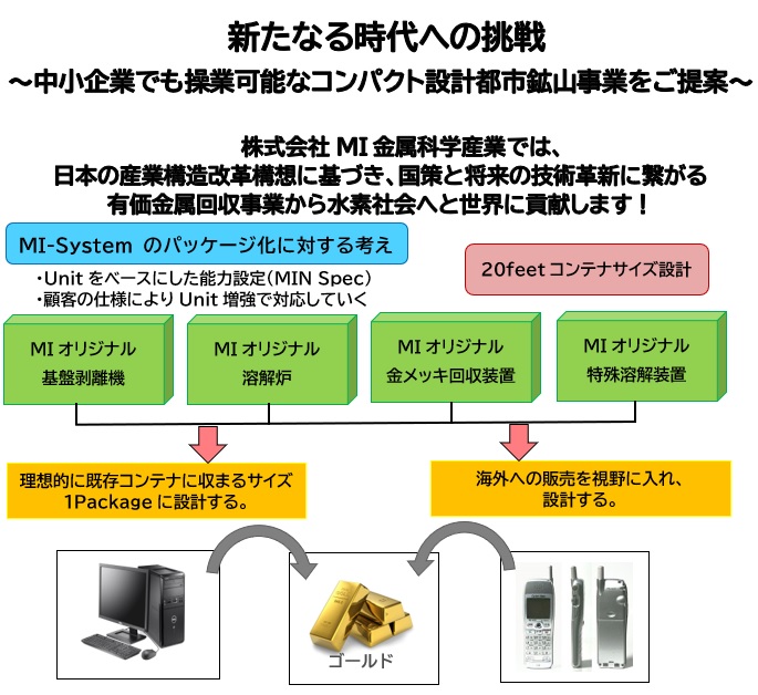 株式会社MI金属科学産業